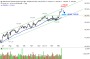 Facebook der Anfang vom Ende der Tulpen-Hausse? 15504274